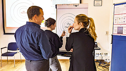 Drei Personen besprechen ein Organisationsdiagramm am Flipchart im Workshopraum Team diskutiert Diagramm am Flipchart